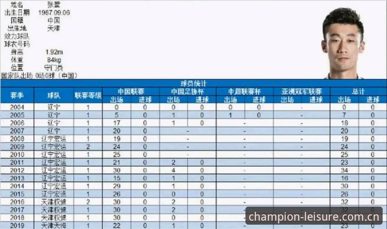 冠军娱乐在线娱乐 中国足协第三批禁足名单公布:17人终身禁足,48人面临5年禁赛,冠军娱乐在线娱乐为您解读3大关键信息